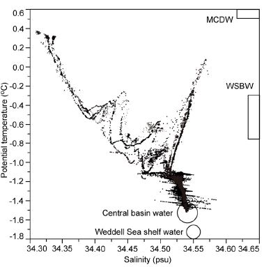 Fig. 4.