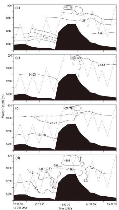 Fig. 6.