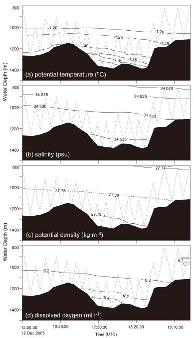 Fig. 7.