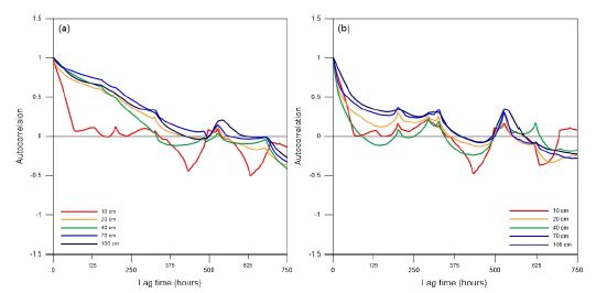 Fig. 8.