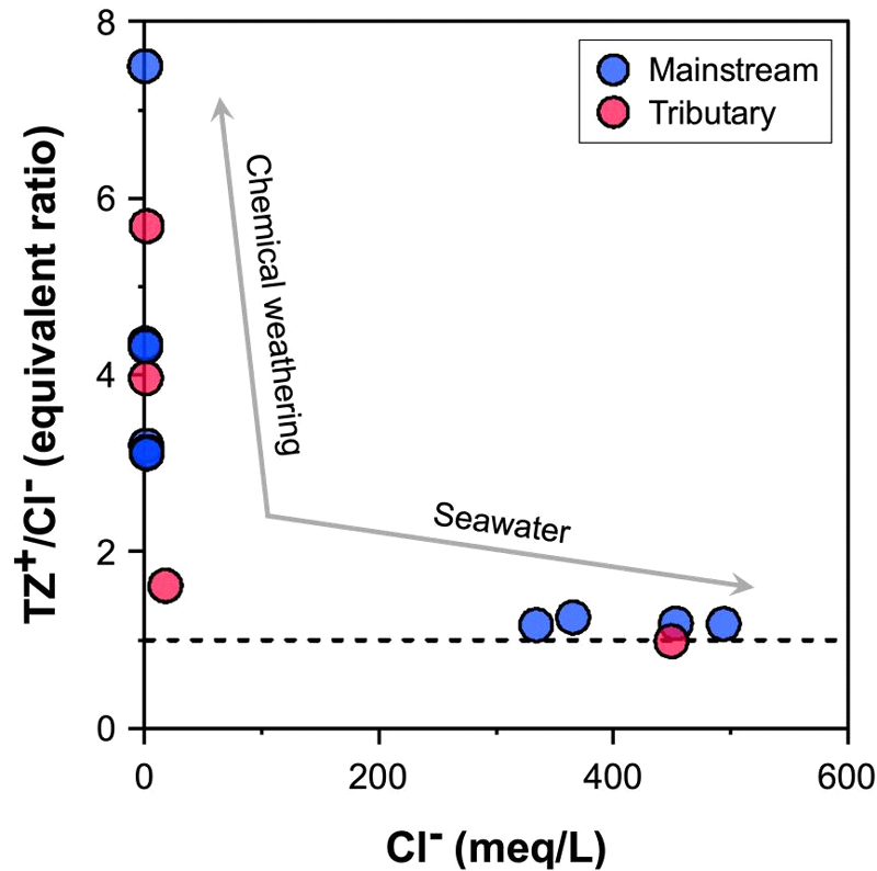 Fig. 3.