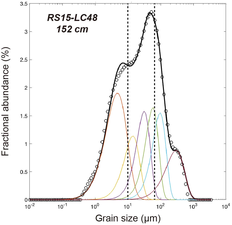 Supplementary Fig. 1.