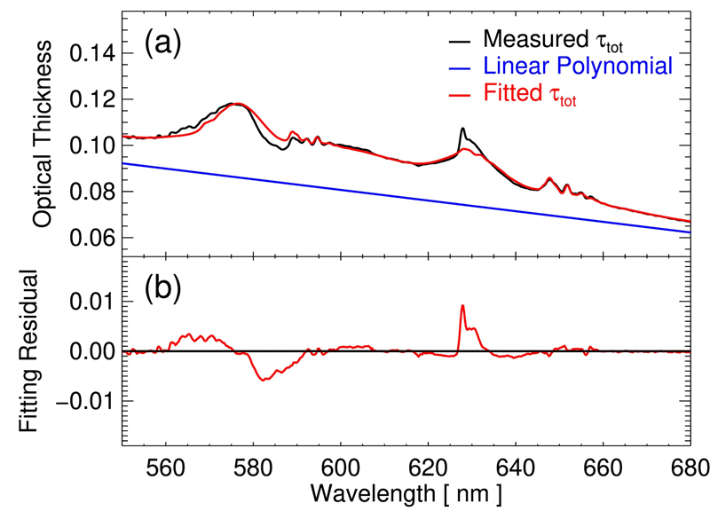 Fig. 2.