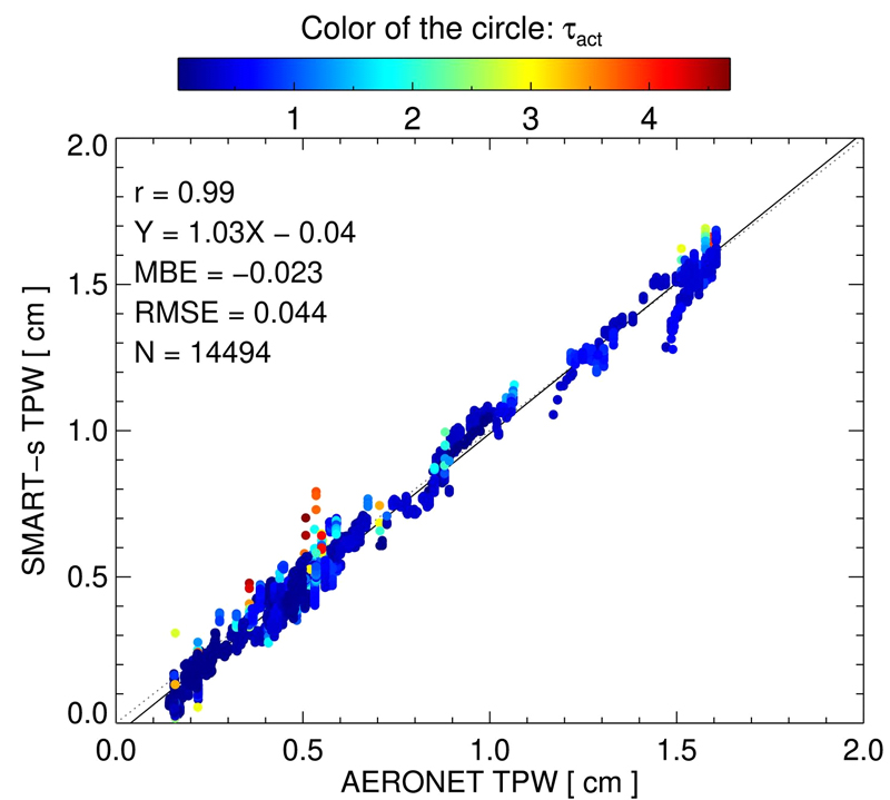 Fig. 4.