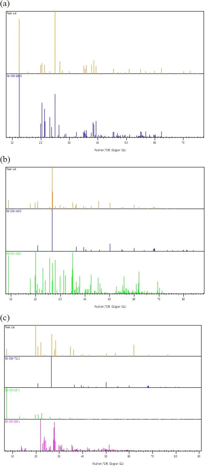 Supplementary Fig. 1.