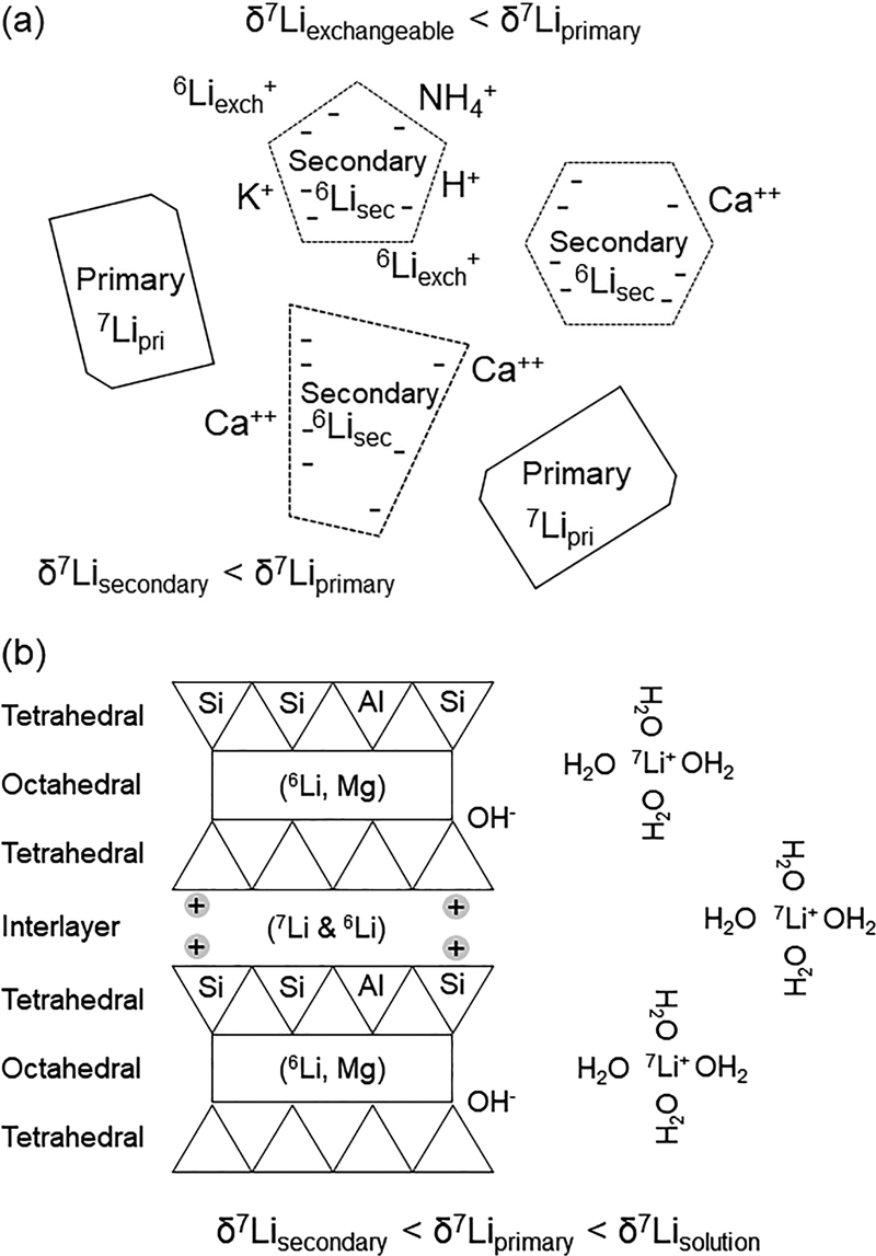 Fig. 2. Fig. 2.