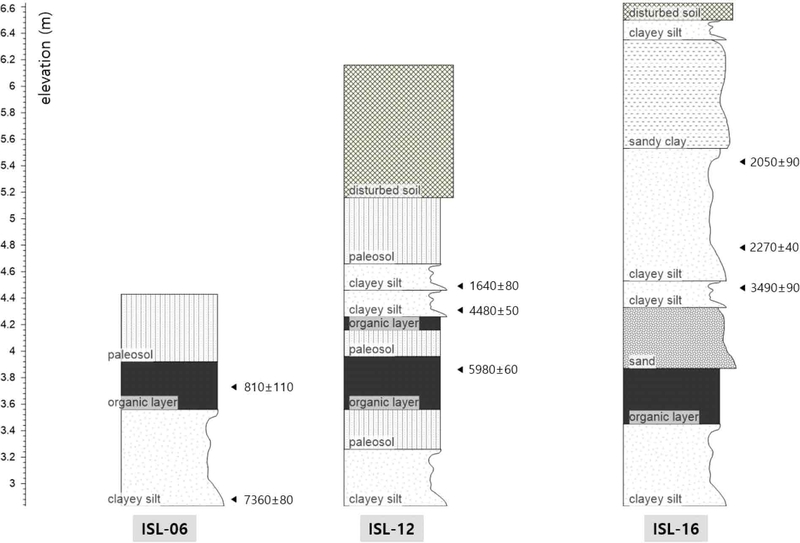 Fig. 3.