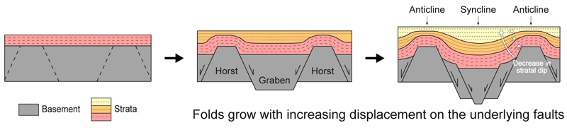 Fig. 11.