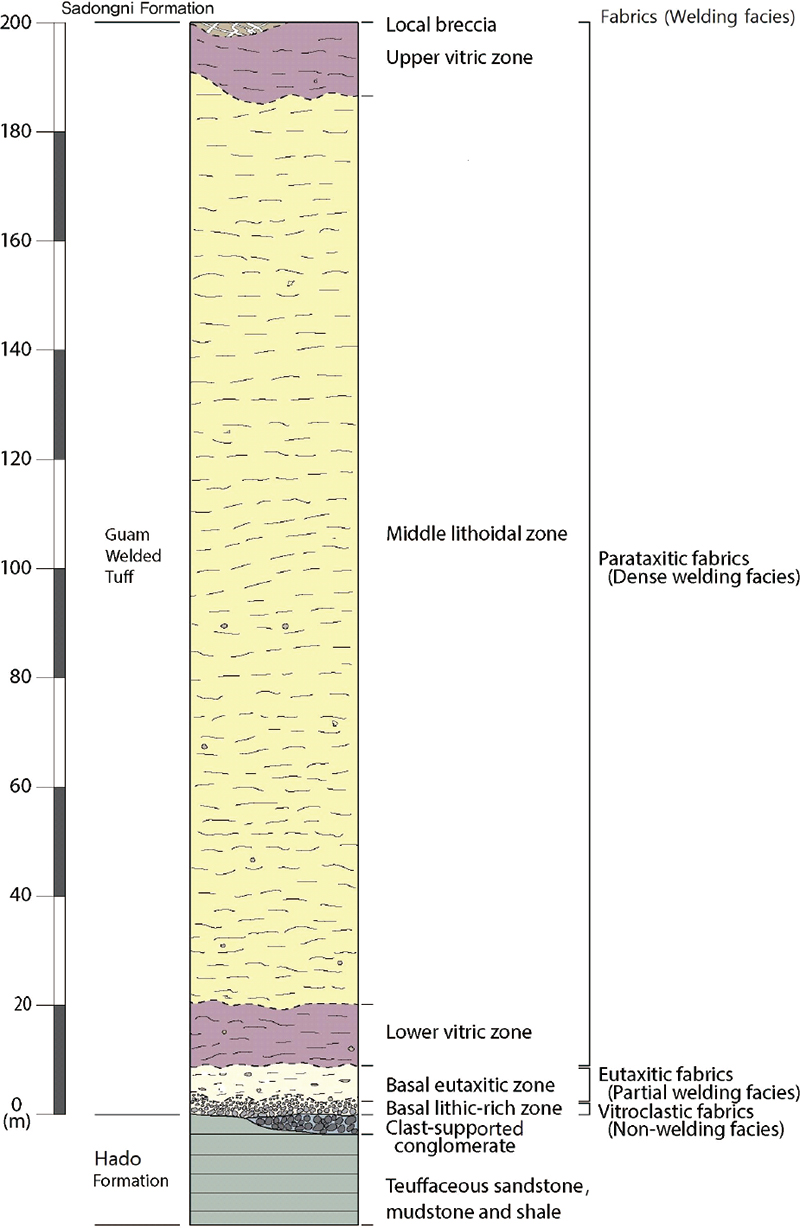 Fig. 2. Fig. 2.