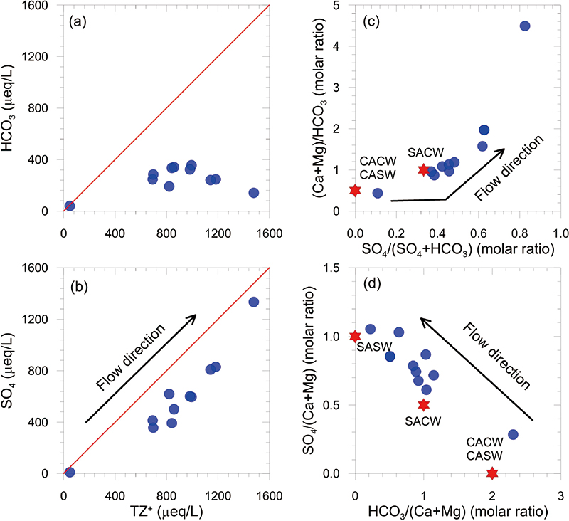 Fig. 2. Fig. 2.
