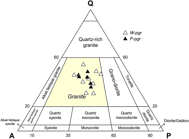 Fig. 4. Fig. 4.
