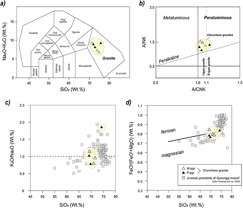 Fig. 7. Fig. 7.