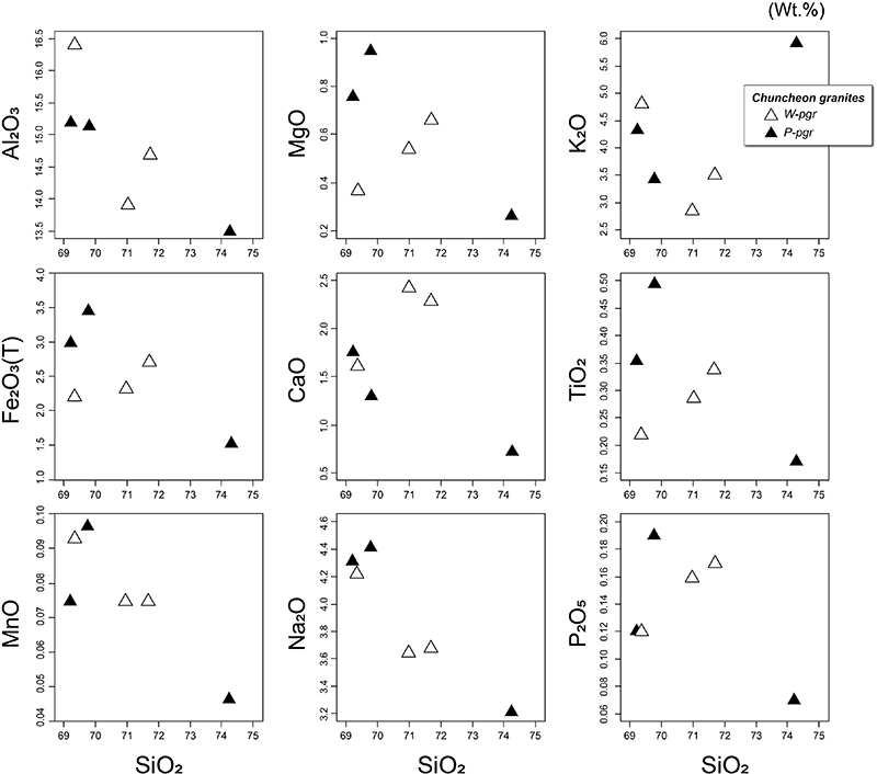 Fig. 8.