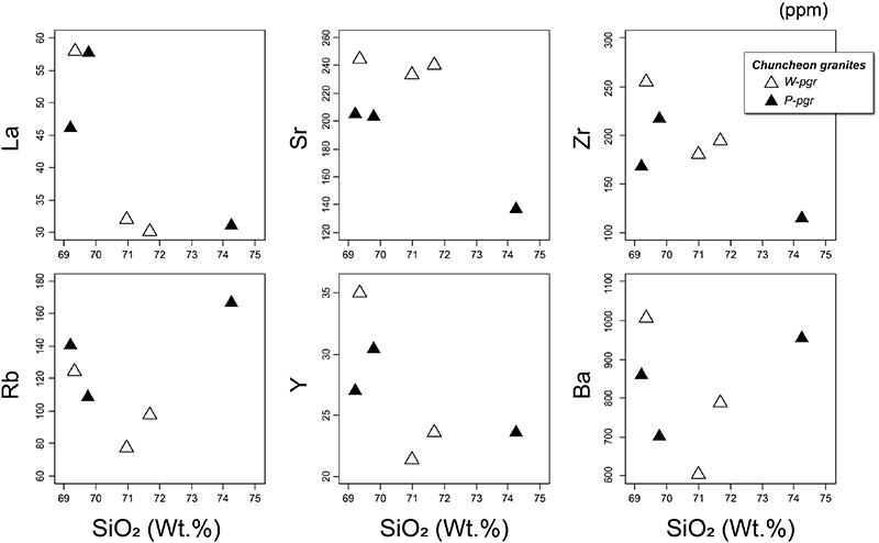 Fig. 9.