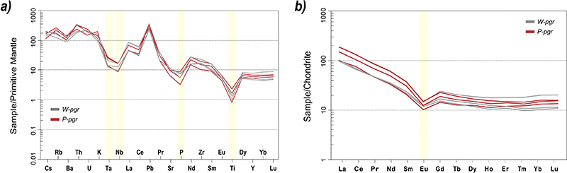 Fig. 10.