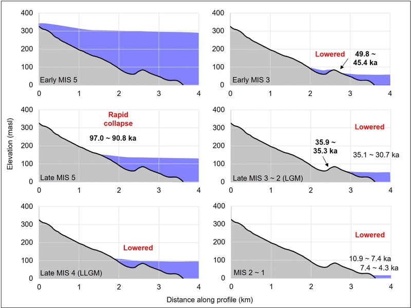 Fig. 7.