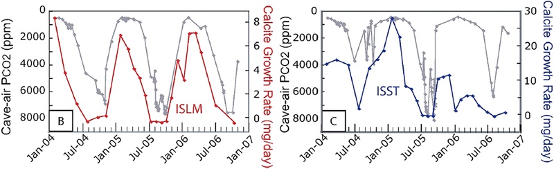 Fig. 9.