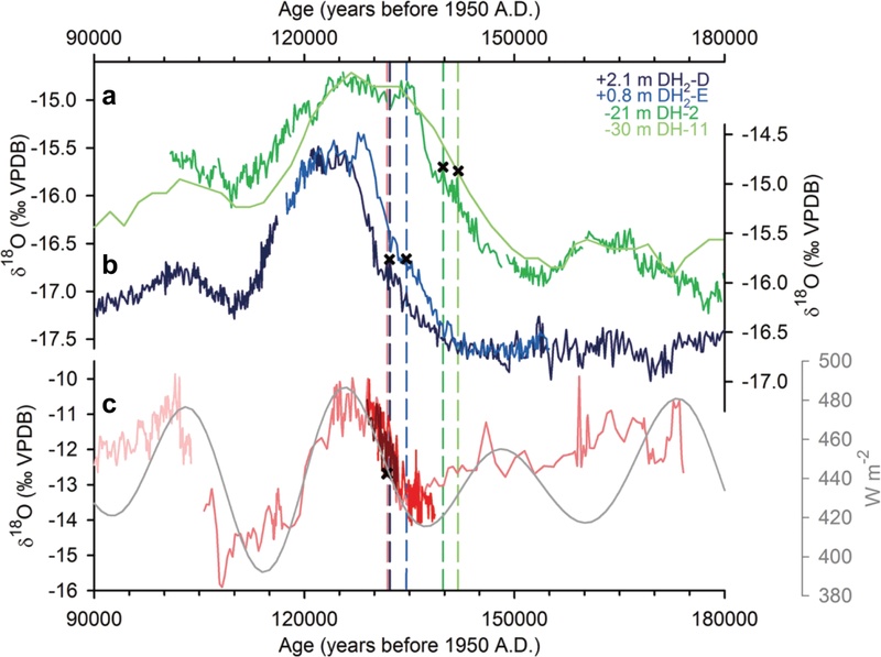 Fig. 7. Fig. 7.
