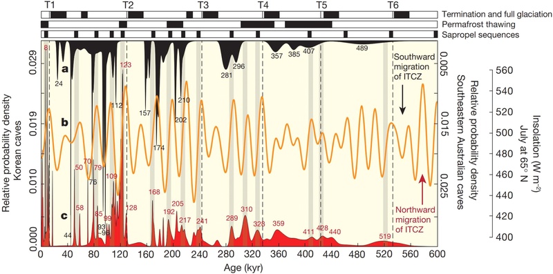 Fig. 9.