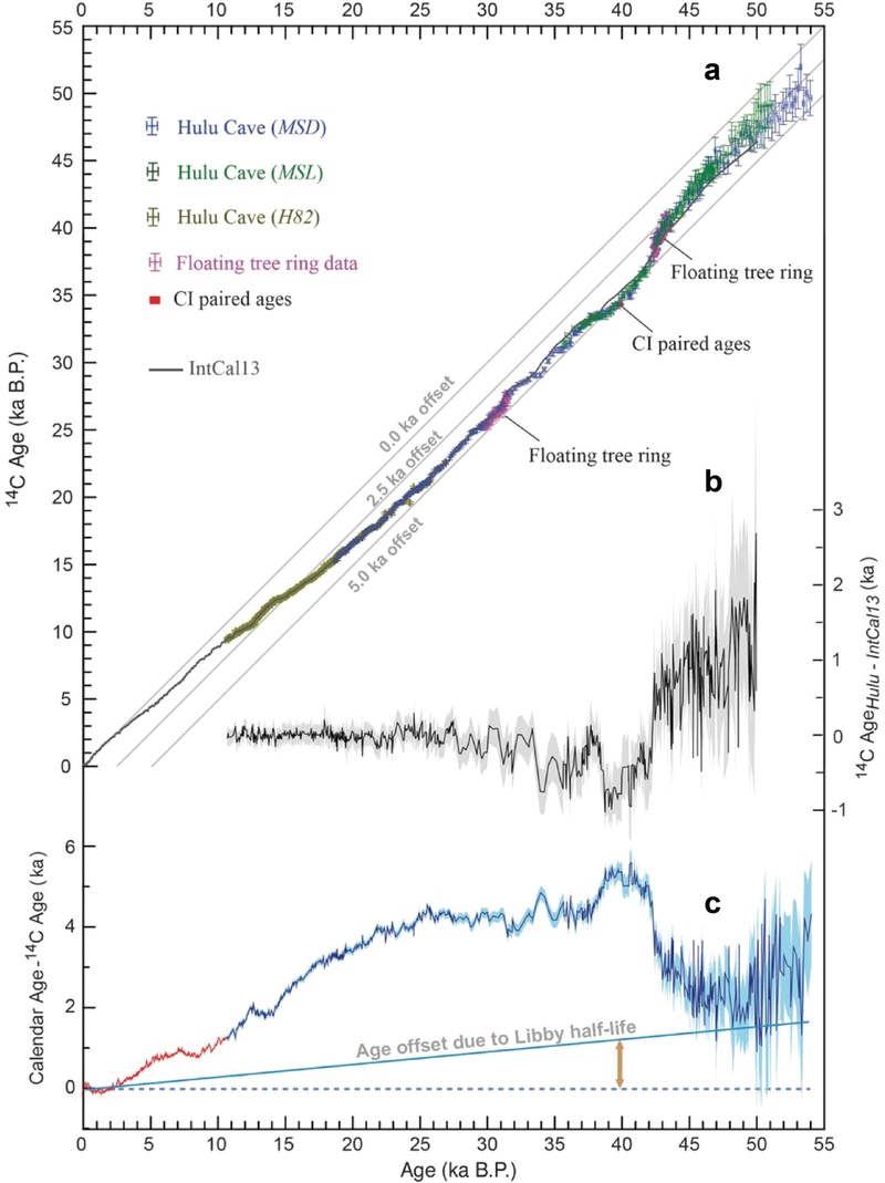 Fig. 13.