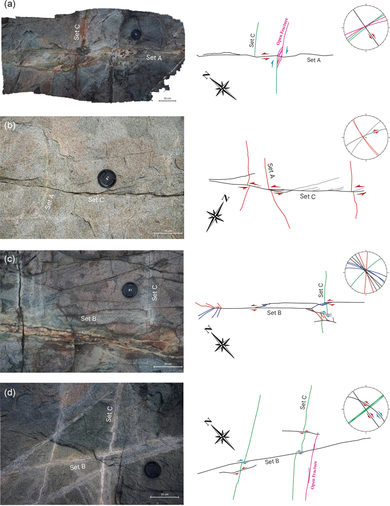 Fig. 3.