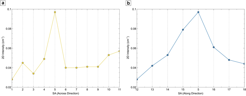Fig. 8. Fig. 8.