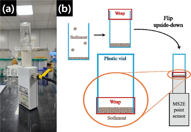 Fig. 2.