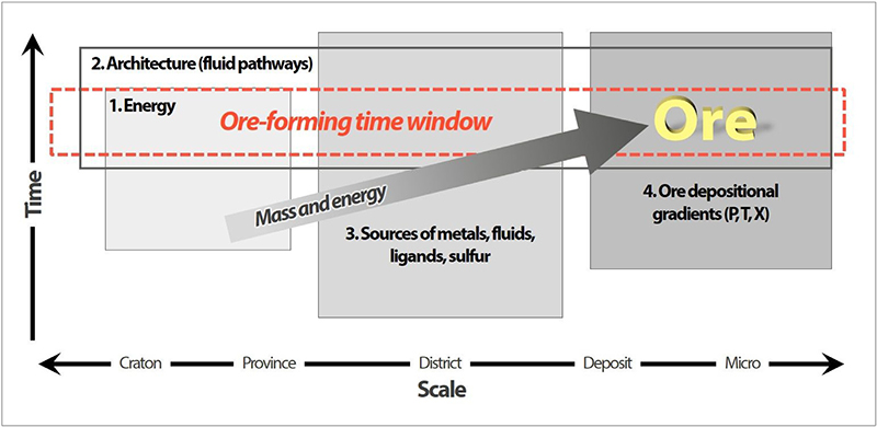 Fig. 1. Fig. 1.